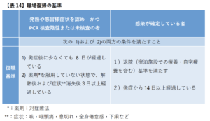 職場復帰の基準